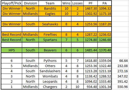 Stats 1