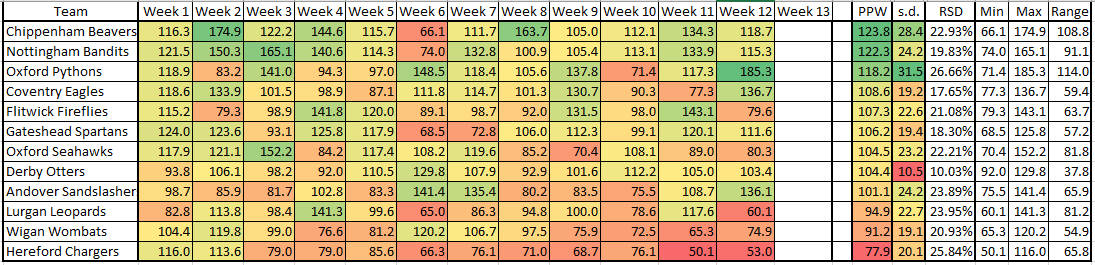 Stats 2