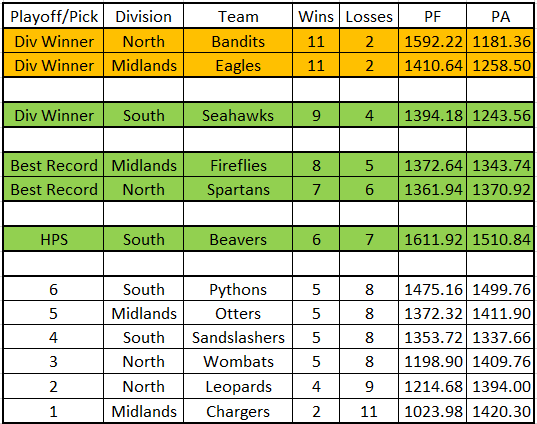 Table 1