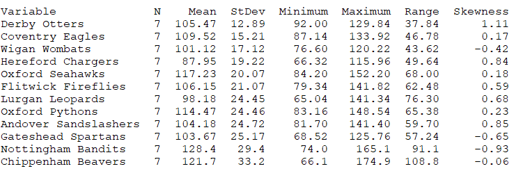 All the stats